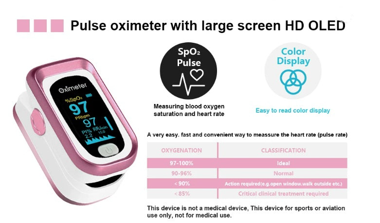 Oximetry monitor with respiratory rate oximeter, handheld SpO2 pulse oximeter